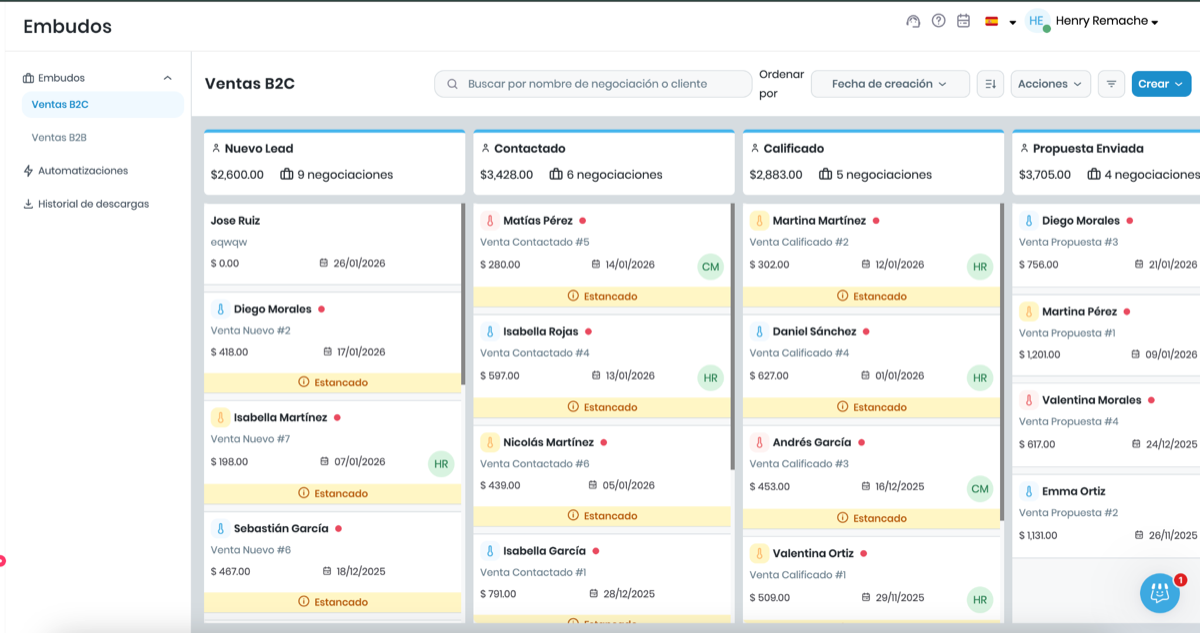 Embudo de ventas en Mercately con negociaciones por etapa: nuevo lead, contactado, calificado, propuesta enviada