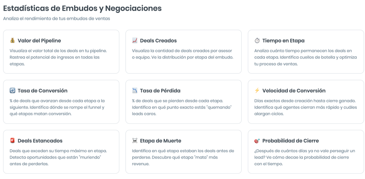 Estadísticas de embudos y negociaciones en Mercately: valor del pipeline, tasa de conversión, tiempo en etapa, deals estancados